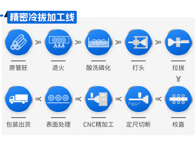 華鋼精密鋼管工藝流程介紹